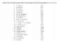 analiza Ekome Organiczny Olejek Lawendowy 5 ml.png