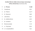 Analiza Ekome olejku eterycznego sosnowego.png